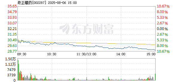 R图 002287_2