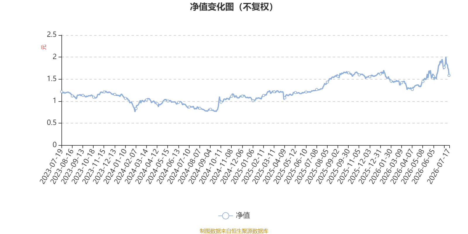 金信优质成长混合A:2026年第二季度利润155.89万元 净值增长率53.44%