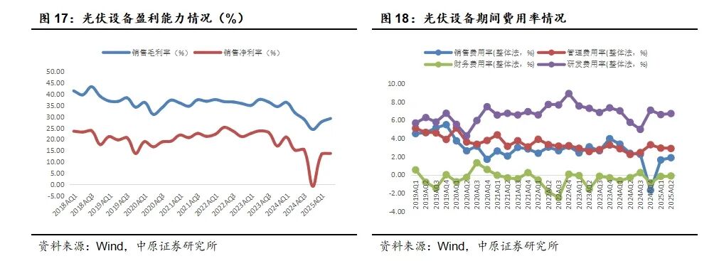 中原证券:光伏板块业绩见底回升 储能逆变器表现亮眼