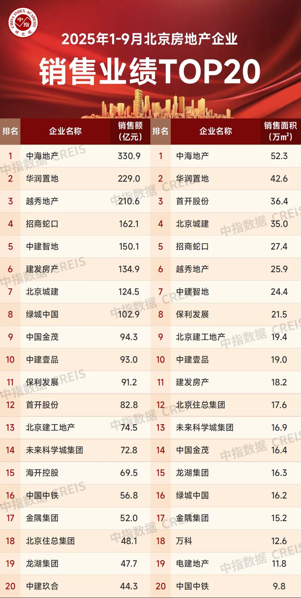 房企排名前十的国企 D25668612184557695540_w973h1929.jpg