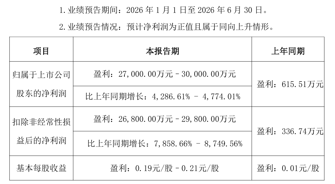 业绩预告.png