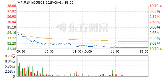 R图 600580_1
