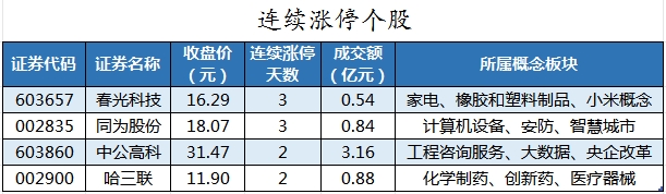 运动涨停个股.png