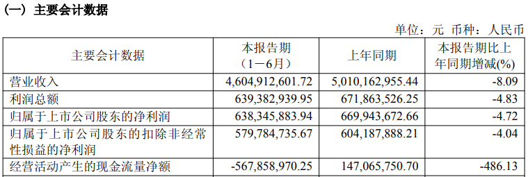 如何对冲传统主业增长压力?数字化转型落地路径?山东出版半年度业绩会释疑(图1)