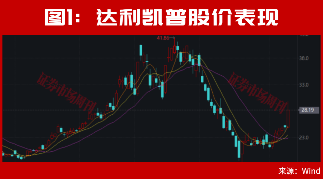 8月，真正的机会在这个方向！
