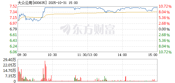 R图 600635_1
