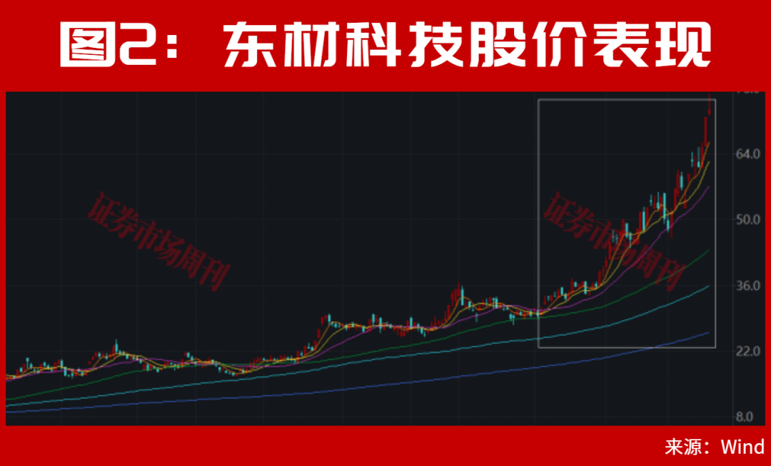 章建平又出手了！重仓这只PCB上游龙头！已大赚10个亿?
