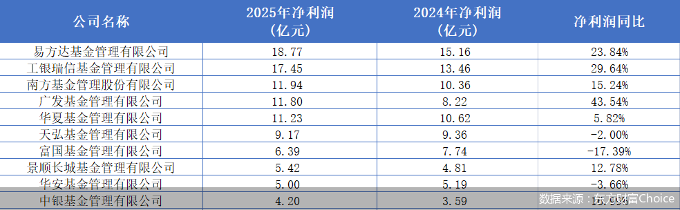 数据来源:东方财富Choice