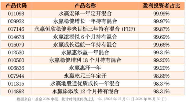 1788404641874210.png 永赢.png