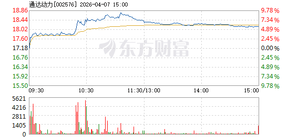 通达动力4月7日快速上涨 _ 东方财富网