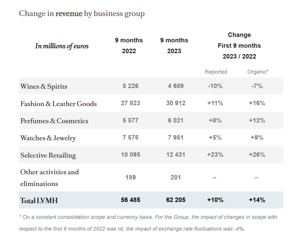 太突然LV也卖不动了？