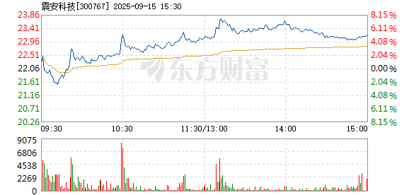 R图 300767_2