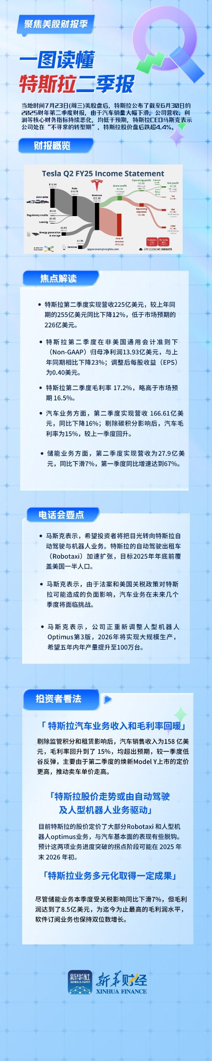 特斯拉第二季报.png 特斯拉第二季报.png