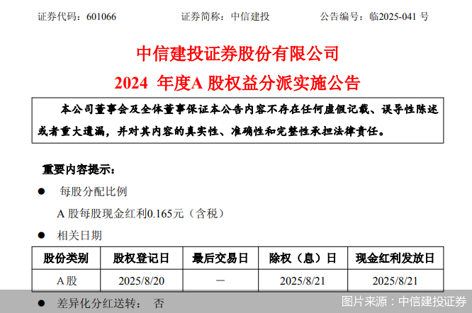 图片来源：中信建投证券