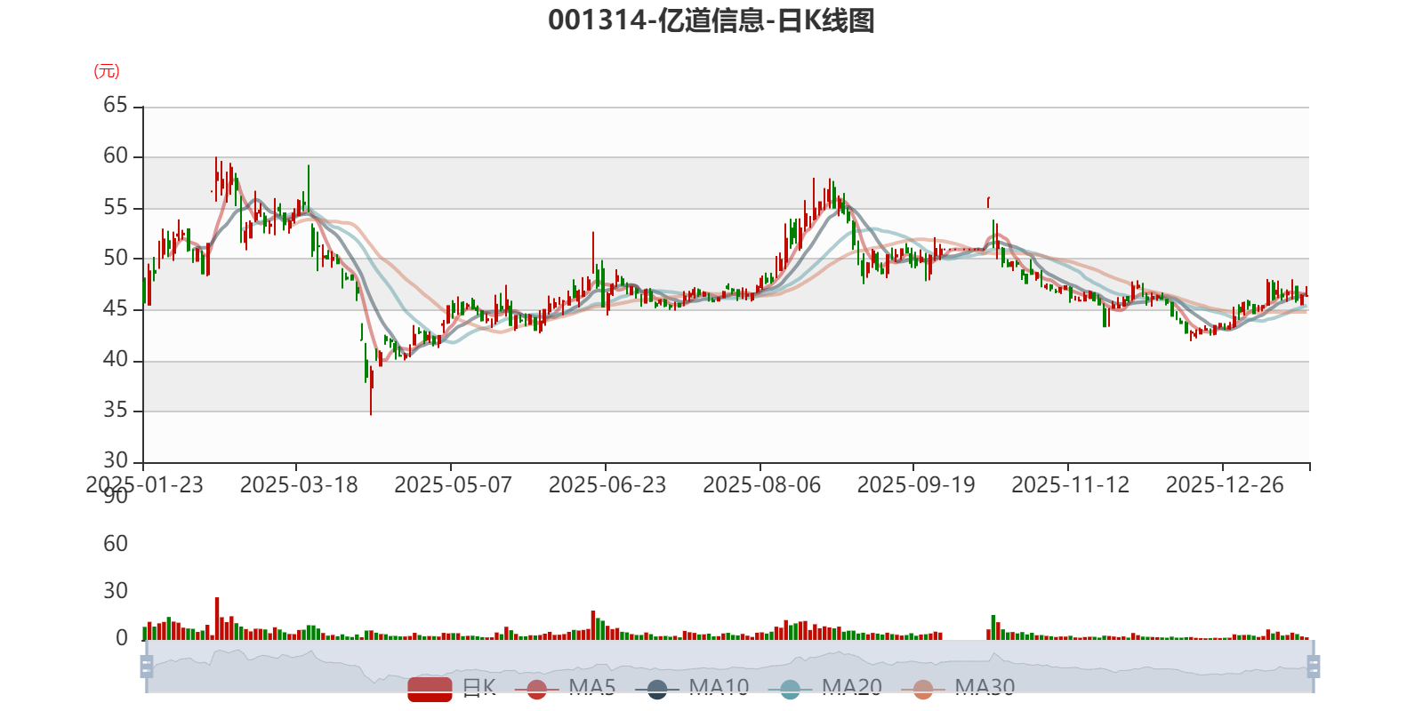 亿道信息：预计2025年净利同比增长76.04%-128.85%