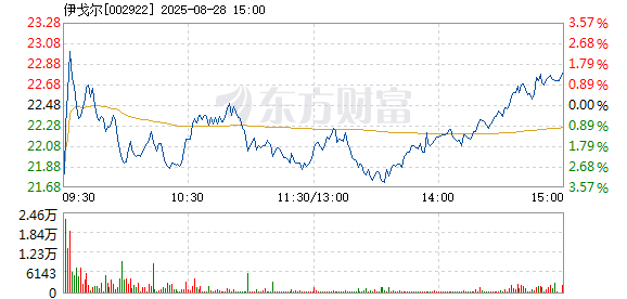 R图 002922_2