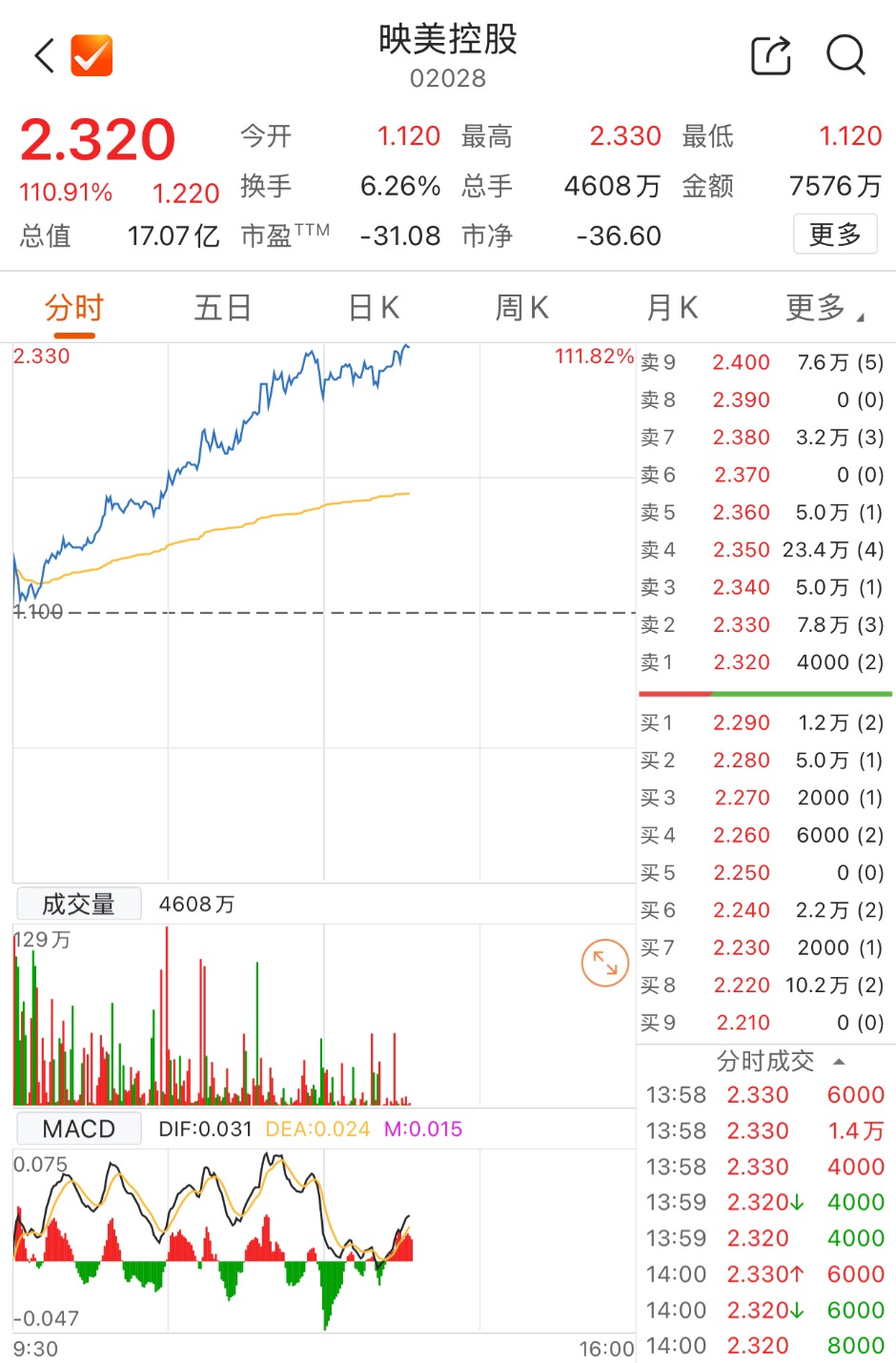 数据来源：Choice金融终端