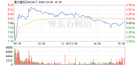 R图 002347_2
