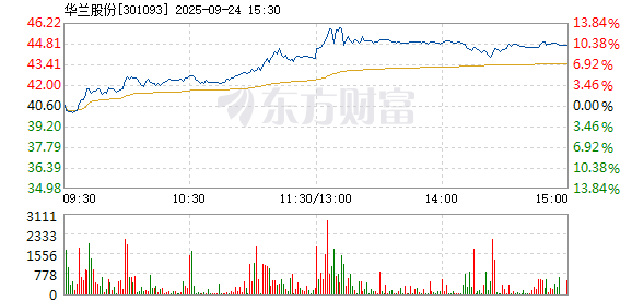 R图 301093_2
