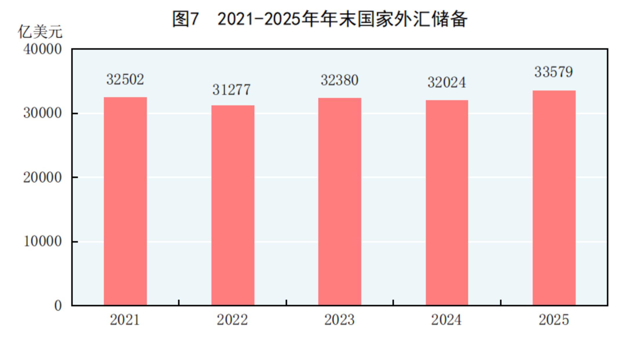 GDP同比增长5.0%!2025年国民经济和社会发展统计公报发布