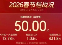 2026春节档票房破50亿元 这些上市公司受益