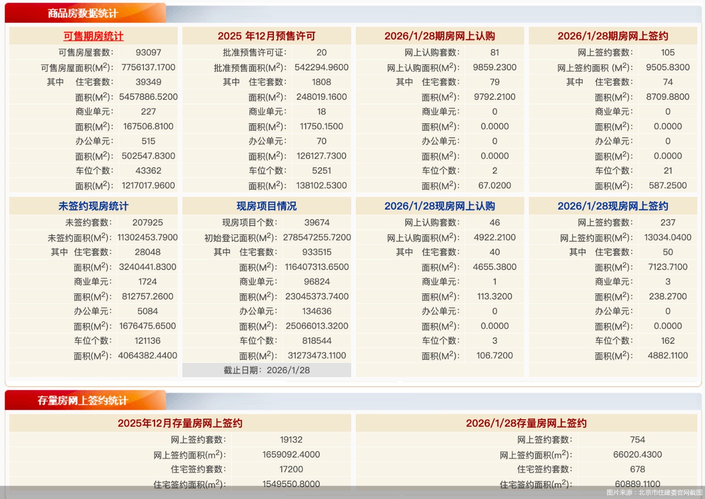 图片来源：北京市住建委官网截图