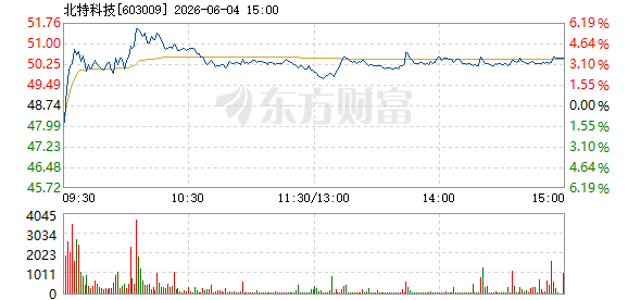 R图 603009_1