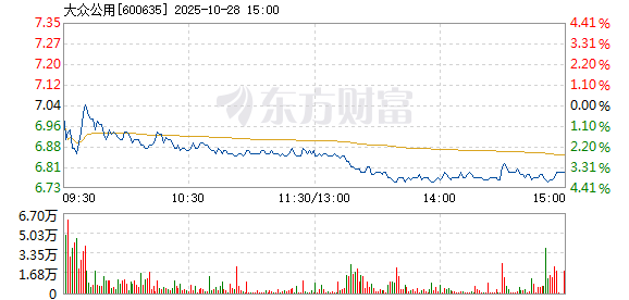 R图 600635_1