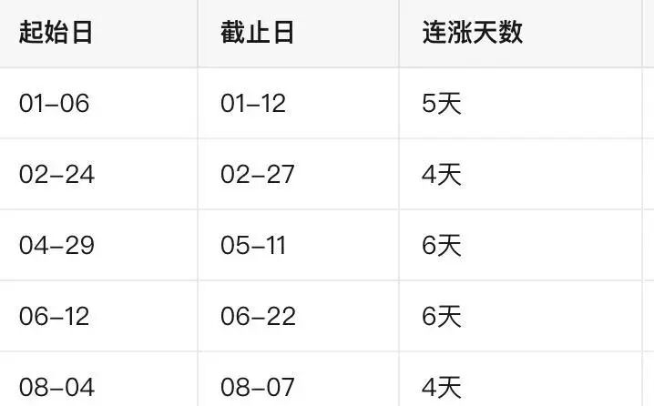 A股下半年首次4连涨！中际旭创尾盘突然跳水 发生了什么？
