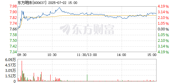 R图 600637_1