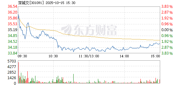R图 301091_2
