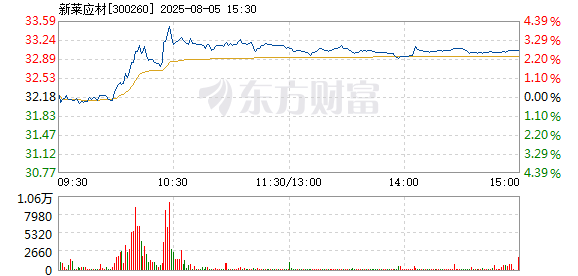 R图 300260_2