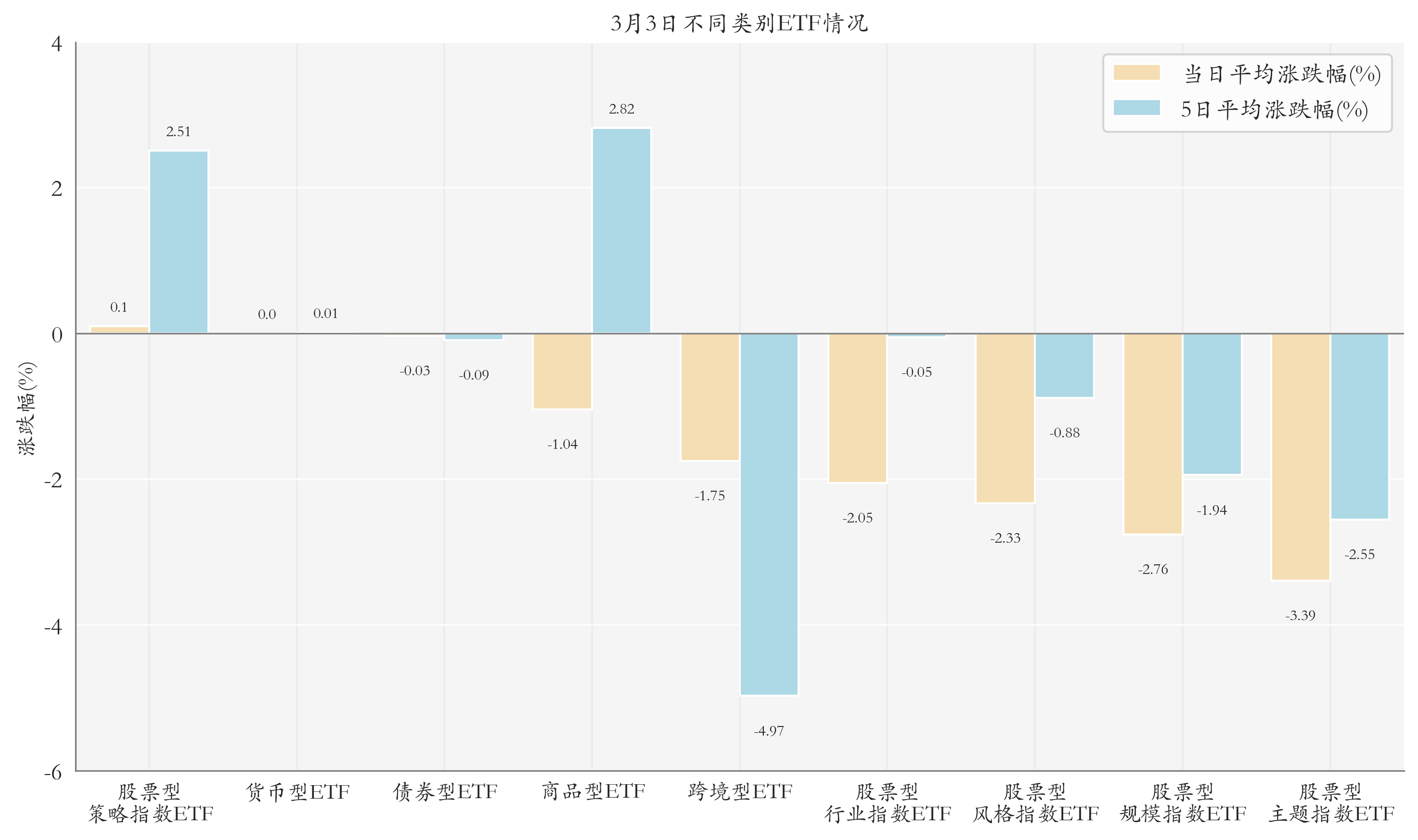 不同類別ETF情況