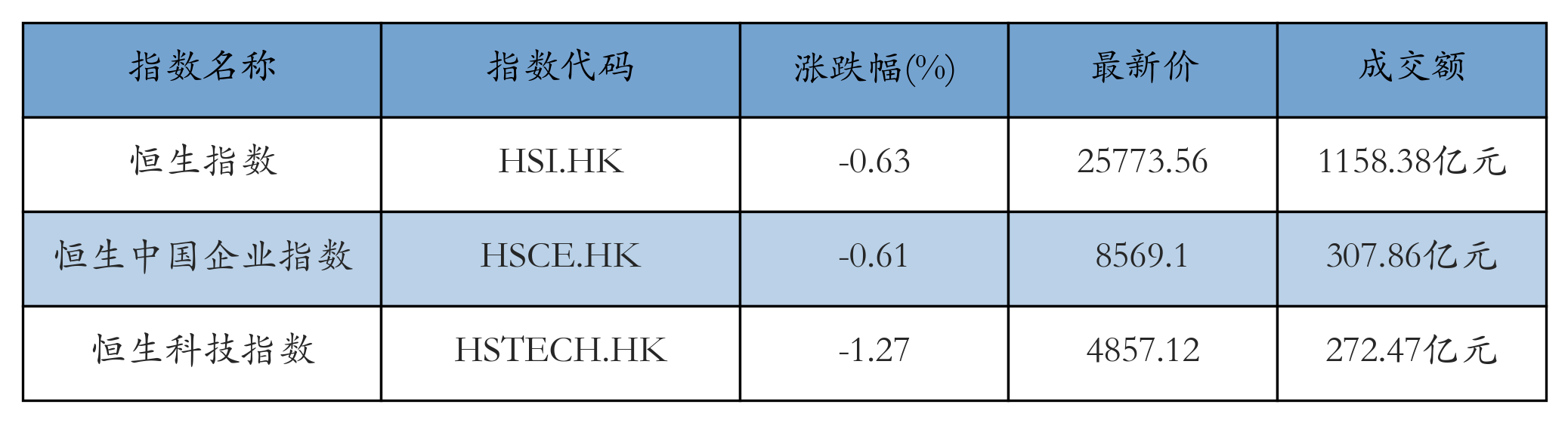 H重点指数