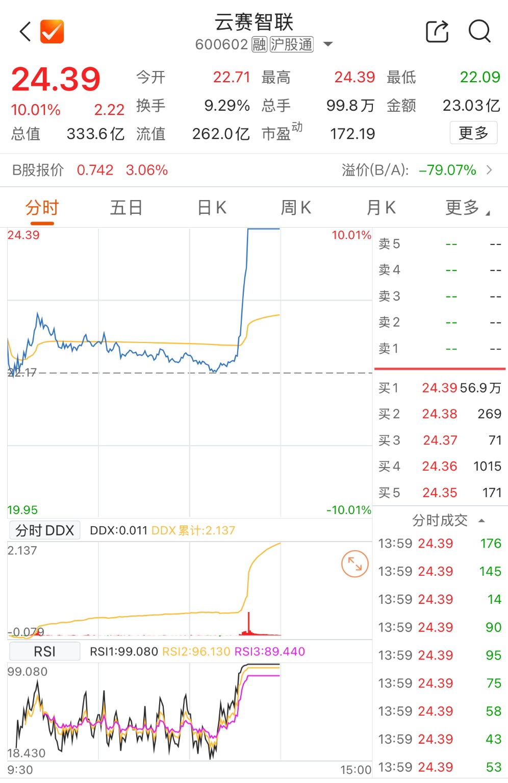 数据来源：Choice金融终端