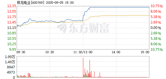 R图 600769_1