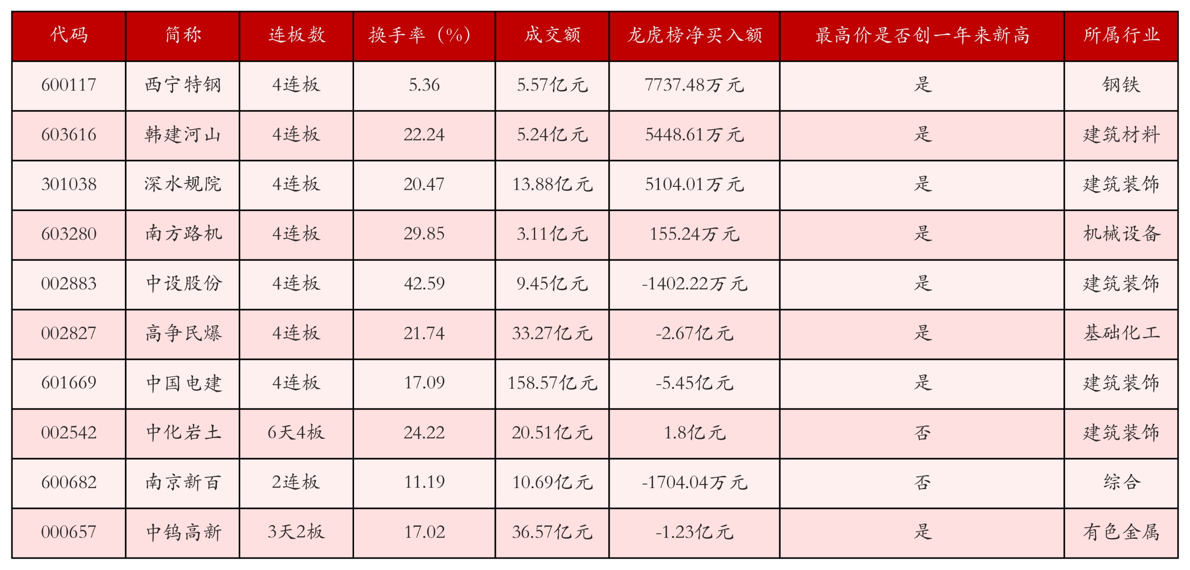 强势个股