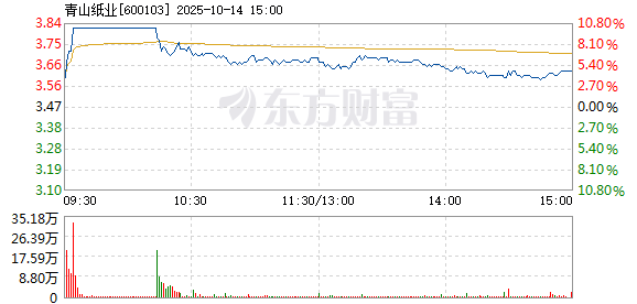 R图 600103_1
