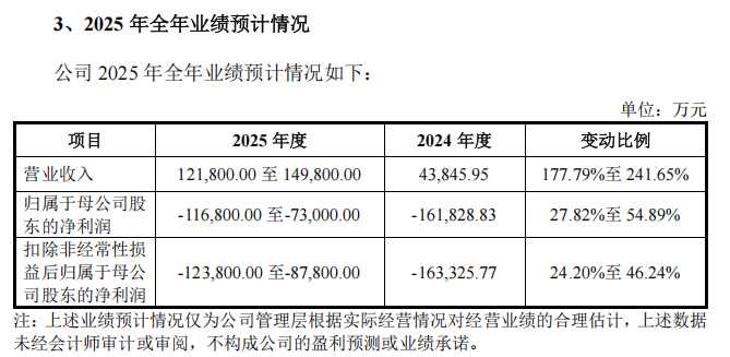明日申购！“国产GPU第一股”来了