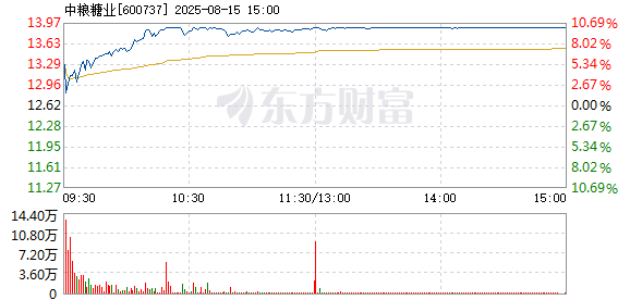 R图 600737_1