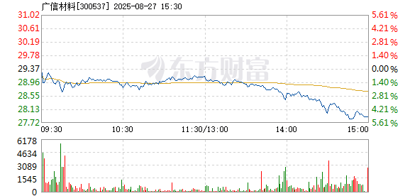 R图 300537_2