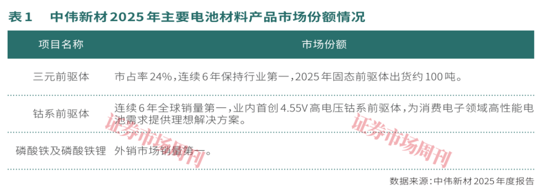 中伟新材一季度净利润预增超七成，资源+材料一体化显效