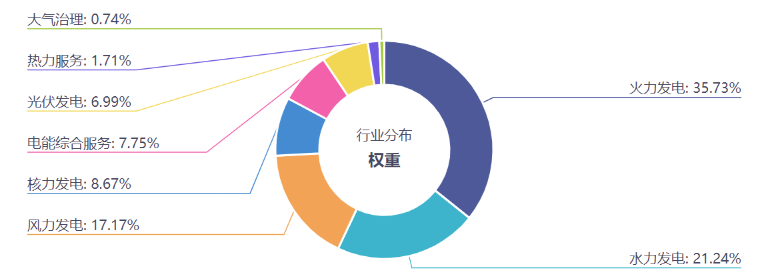 算电协同，绿电板块的风口来了？