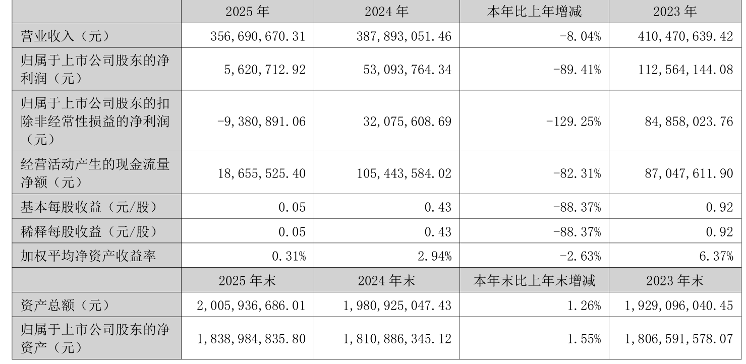 采纳股份:2025年净利润562.07万元 _ 东方财富网