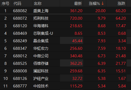 来源：choice金融终端