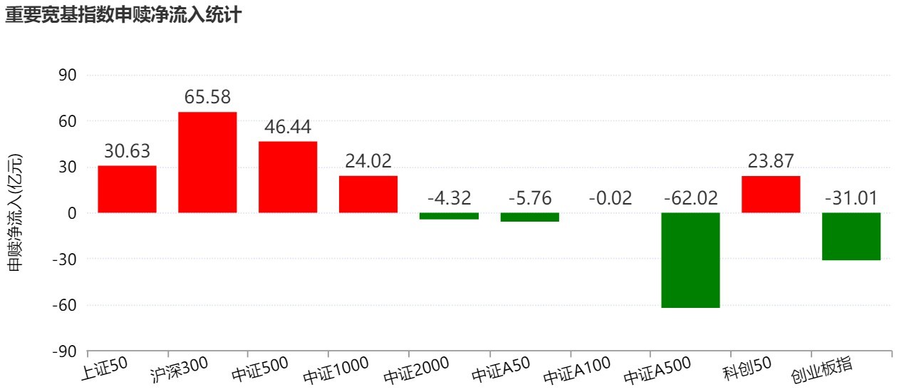 基民懵了!火爆的化工遭资金狂抛 有色金属开年来的涨幅已跌完