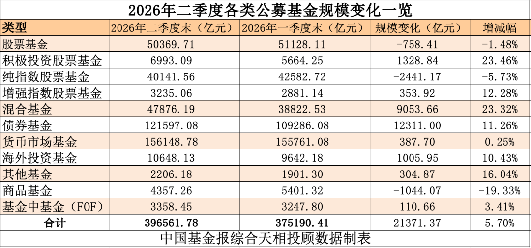 二季度公募重要榜单，揭晓！
