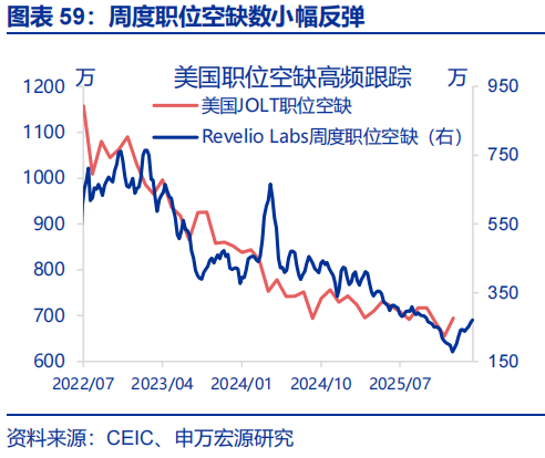 申万宏源：油价延续上涨 美联储降息预期大幅下降