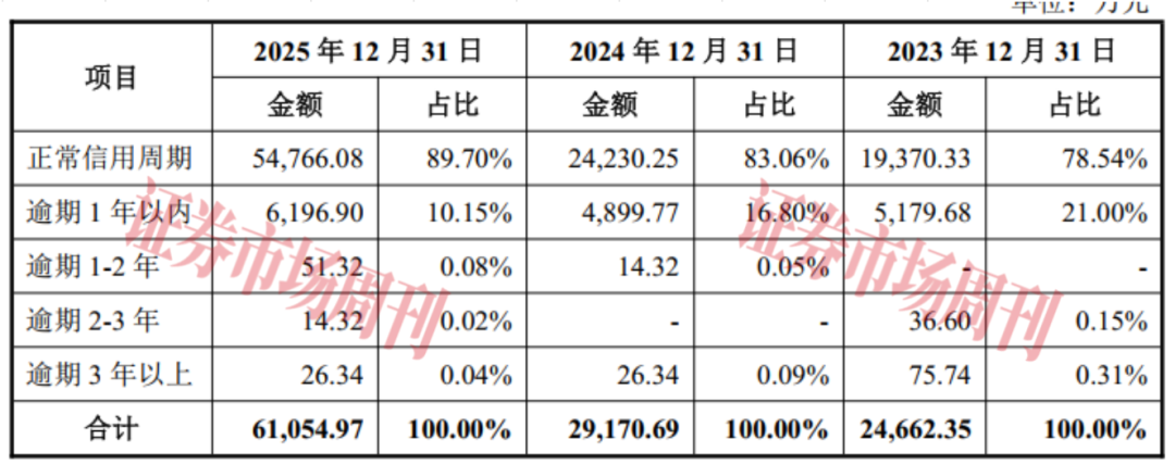 这家公司IPO敲钟在即，七成收入依赖银粉