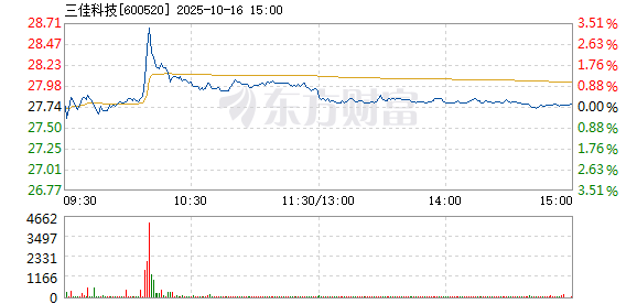 R图 600520_1